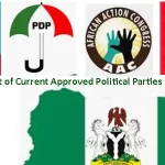  CSO tasks political parties on regular audit reports to INEC