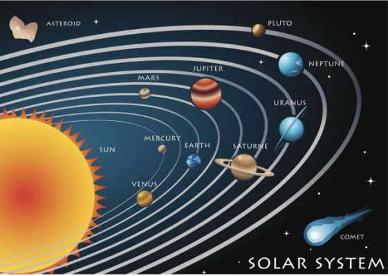 Solar system formed in less than 200,000 yrs  Scientists