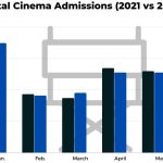  Audience, filmmakers bet against cinemas, pick streaming in first half of 2022